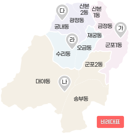 비례대표